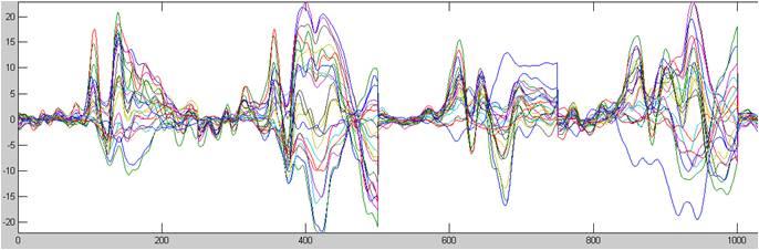 Figure 4 MATLAB transform