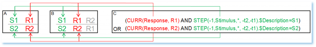 Figure 3. Support Tip: ABE