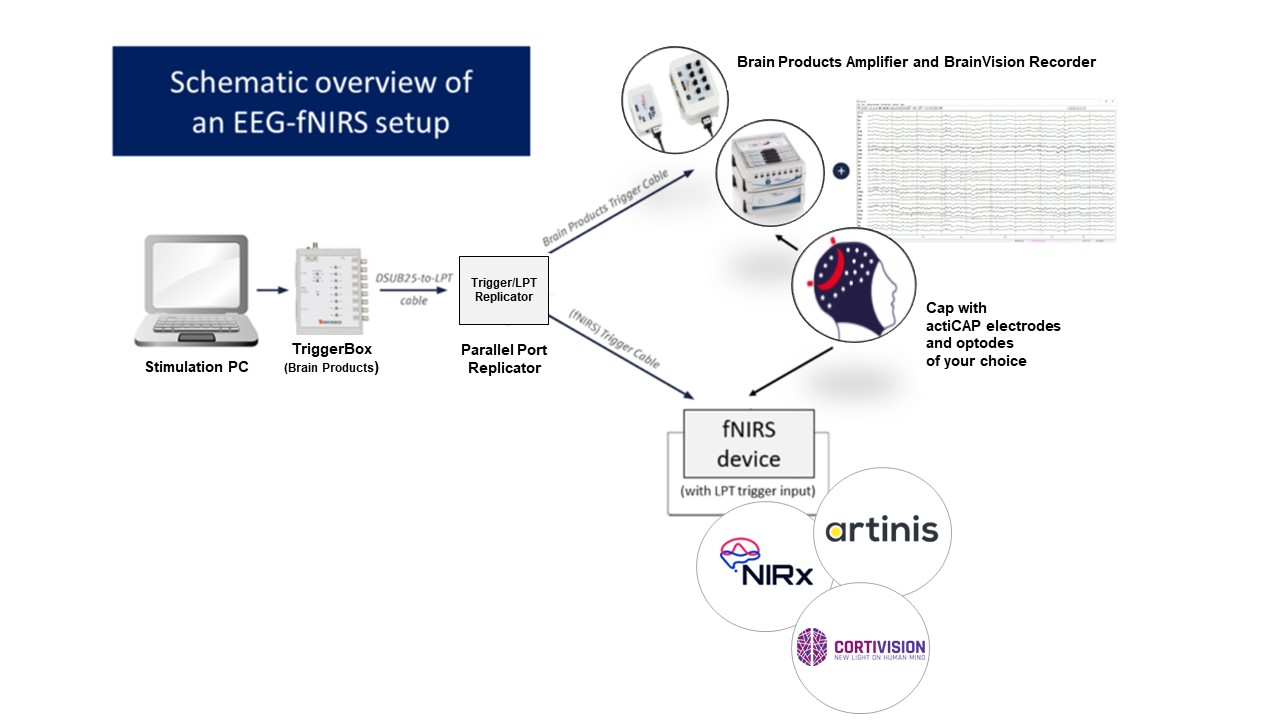 EEG-fNIRS Cookbook - Schema